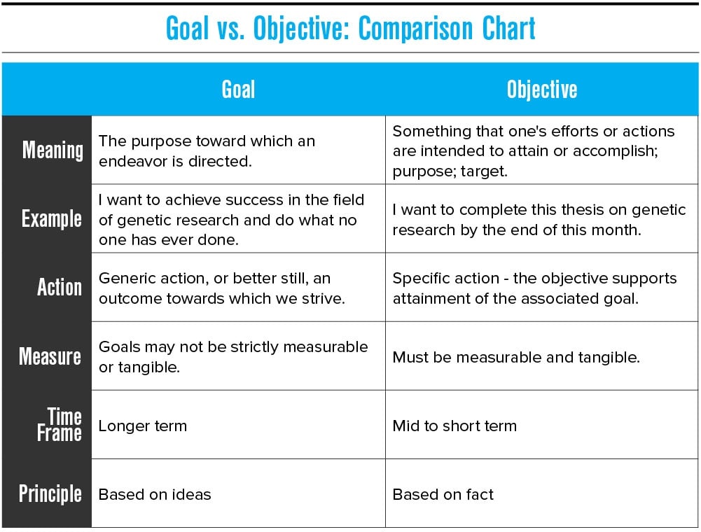 Defining Your Marketing Goals, Objectives And KPIs | VI Marketing And ...